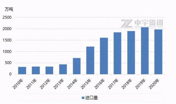 「液化气」2020年LPG进出口回顾与展望-进口篇-2.jpg