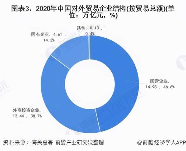 2021年中国对外贸易行业市场现状及发展趋势分析-3.jpg