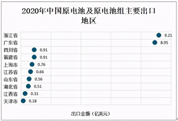 2020年中国原电池及原电池组产量分布及进出口贸易分析-4.jpg