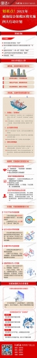 一图读懂丨划重点！2021年威海综合保税区将实施四大行动计划-1.jpg
