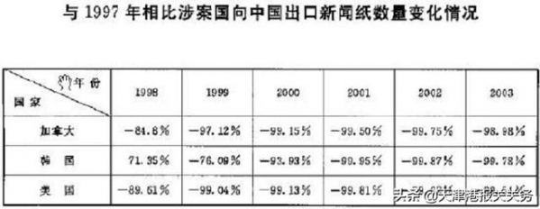 天津新闻纸进口报关代理-2.jpg