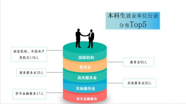 【教育】上大、上海电力大学、上海海关学院发布2020届毕业生就业质量报告！-22.jpg