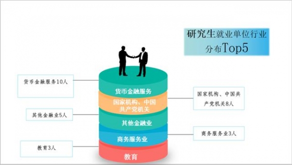 【教育】上大、上海电力大学、上海海关学院发布2020届毕业生就业质量报告！-23.jpg