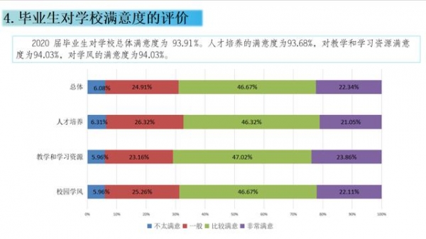 【教育】上大、上海电力大学、上海海关学院发布2020届毕业生就业质量报告！-29.jpg
