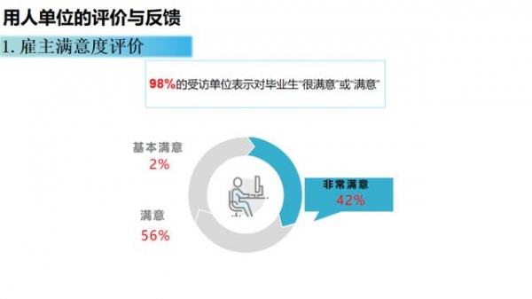 【教育】上大、上海电力大学、上海海关学院发布2020届毕业生就业质量报告！-30.jpg