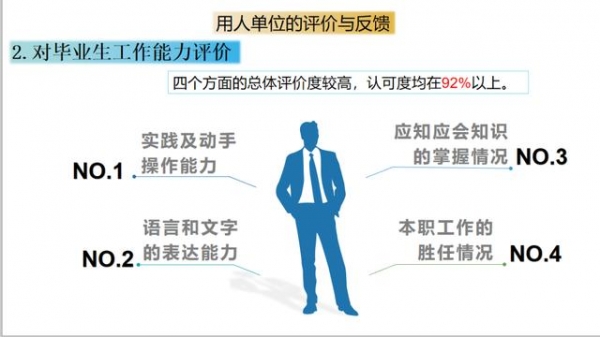 【教育】上大、上海电力大学、上海海关学院发布2020届毕业生就业质量报告！-31.jpg