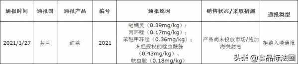 「进出口」欧盟通报我国出口红茶不合格-2.jpg