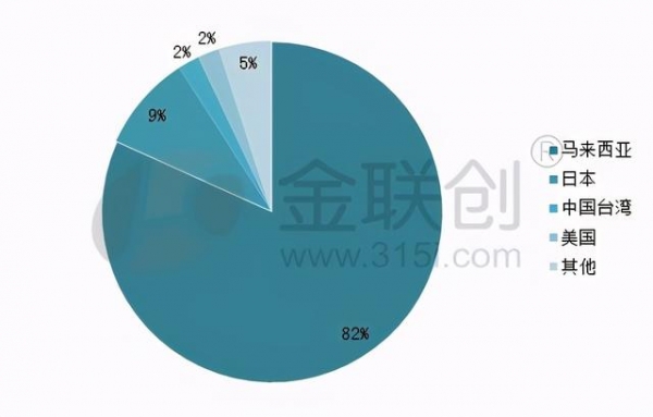 2020年中国石蜡进出口情况总括-1.jpg