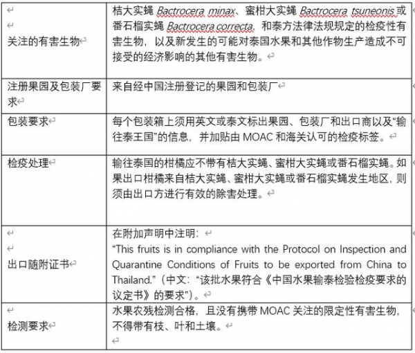 解读 | 一文读懂柑橘属水果出口-8.jpg