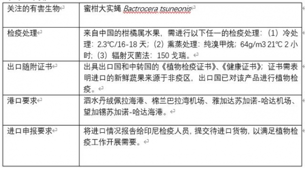 解读 | 一文读懂柑橘属水果出口-9.jpg
