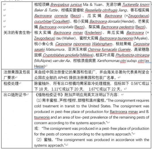 解读 | 一文读懂柑橘属水果出口-13.jpg