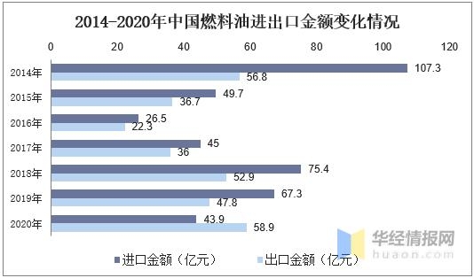燃料油行业产量、需求量及进出口量，行业整合加速市场集中度上升-7.jpg