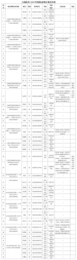 海关管理专业为啥容易进海关工作呢？程叔告诉你高考志愿如何填-6.jpg