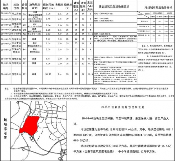 学校医院、S1号线站点！综保区车辆厂单元打造3.3万人的保税新城-5.jpg