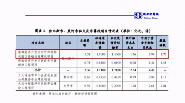 富锦经济开发区对外保税孵化园区基础设施建设项目-1.jpg
