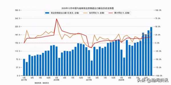 2020年12月中国与越南双边货物进出口额创历史新高-1.jpg