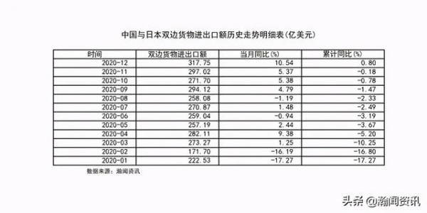 2020年12月中国与日本双边货物进出口额创新高-2.jpg