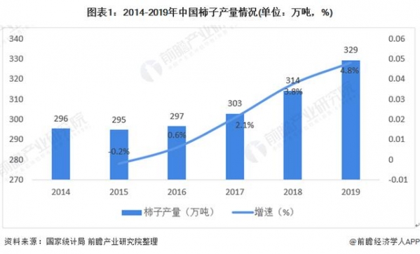 2020年中国柿子产业发展现状及进出口贸易分析-1.jpg