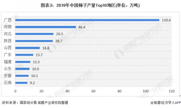2020年中国柿子产业发展现状及进出口贸易分析-2.jpg