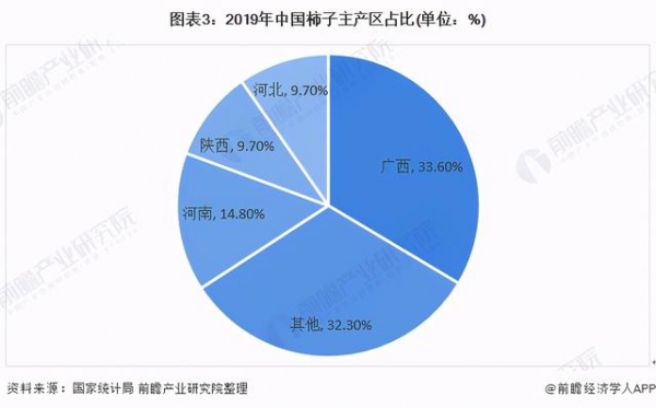 2020年中国柿子产业发展现状及进出口贸易分析-3.jpg