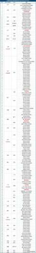 企业出口货物到“综合保税区”和“保税区”有何区别？-2.jpg