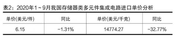 海关税政调研：集成电路行业高质量发展的助推器-3.jpg