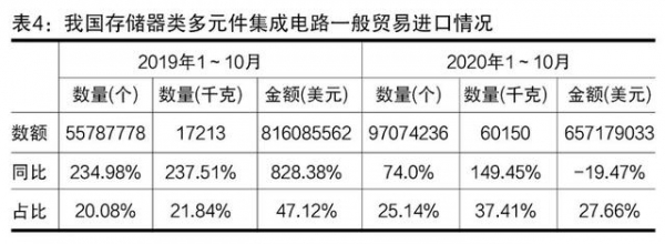海关税政调研：集成电路行业高质量发展的助推器-5.jpg