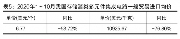 海关税政调研：集成电路行业高质量发展的助推器-6.jpg