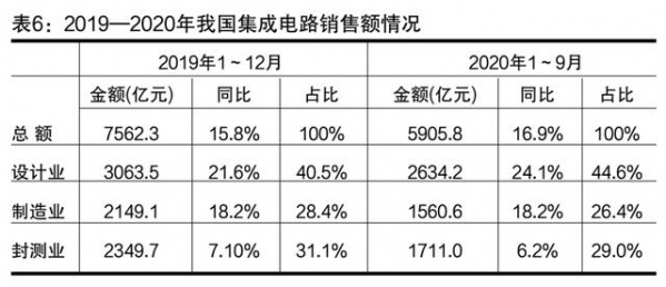 海关税政调研：集成电路行业高质量发展的助推器-7.jpg