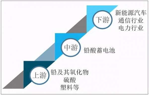 2020年中国铅酸蓄电池产量及进出口贸易分析-1.jpg