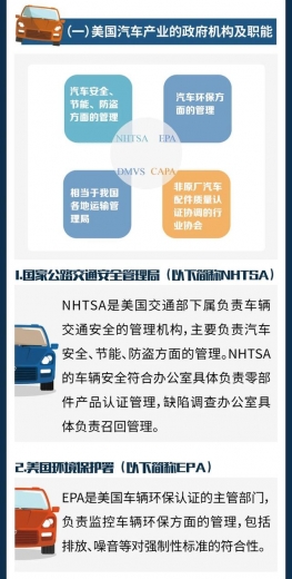 出口指南之汽车零部件（美国篇）-4.jpg