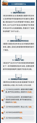 出口指南之汽车零部件（美国篇）-6.jpg