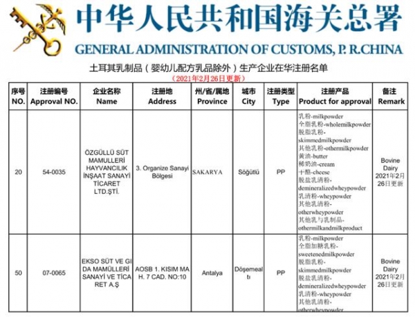 海关总署更新进口乳品（婴配除外）境外生产企业注册名单-23.jpg