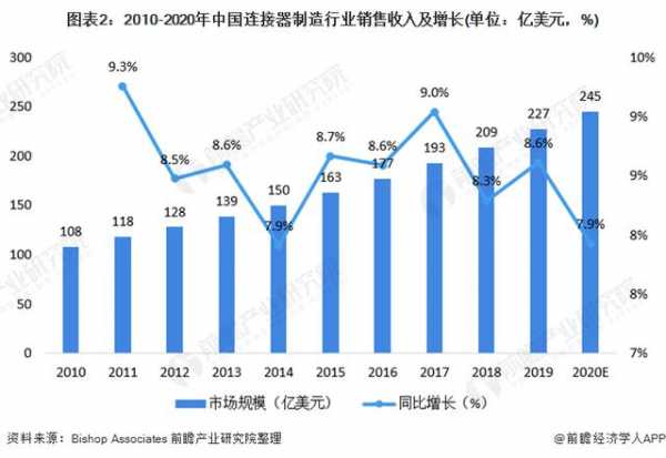 2021年中国连接器行业发展现状及进出口情况分析-2.jpg
