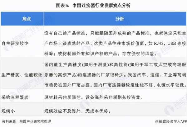 2021年中国连接器行业发展现状及进出口情况分析-5.jpg
