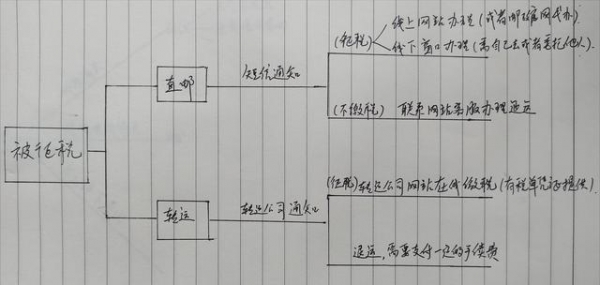 海淘攻略之清关模式和关税-5.jpg