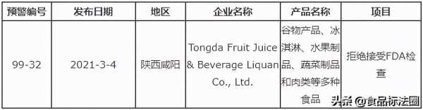 「进出口」美国对我国陕西一家企业出口的多种产品实施自动扣留-2.jpg