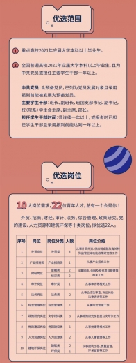一图读懂潍坊综合保税区青年人才优选计划-2.jpg