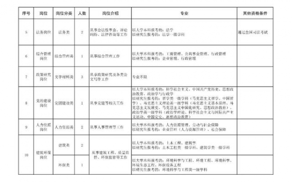2021年潍坊综合保税区“青年人才优选计划” 招聘公告-2.jpg