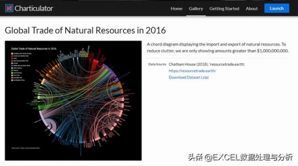 Charticulator制作2019年国际进出口数据桑基图-1.jpg