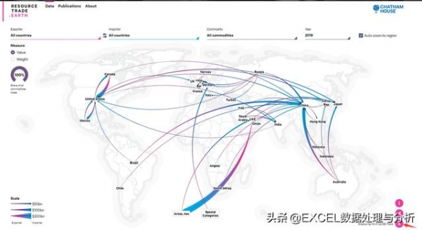 Charticulator制作2019年国际进出口数据桑基图-2.jpg