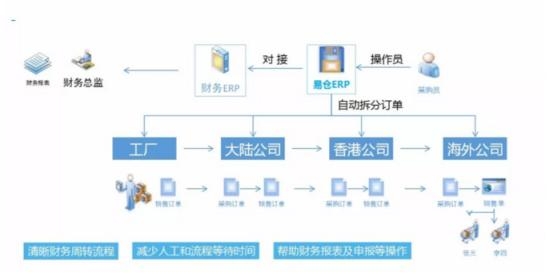 学会了出口退税，我一年多赚了1084万-2.jpg