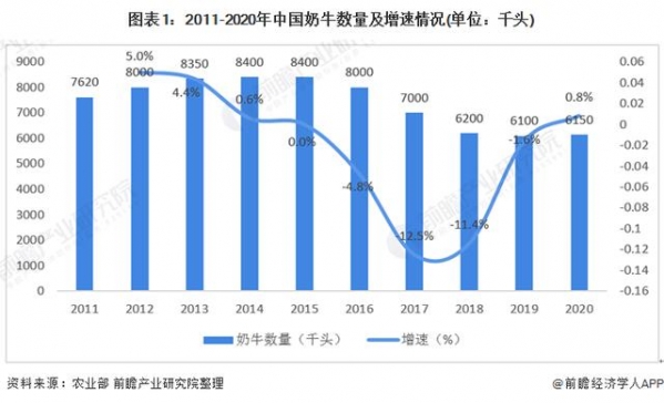 2020年中国奶业发展现状与进出口情况分析-1.jpg