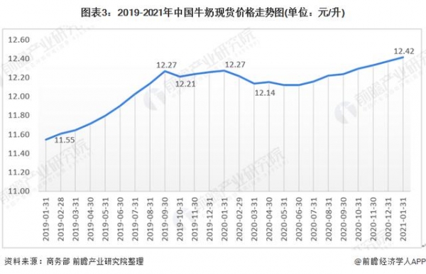 2020年中国奶业发展现状与进出口情况分析-3.jpg