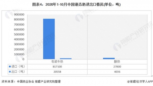 2020年中国奶业发展现状与进出口情况分析-4.jpg