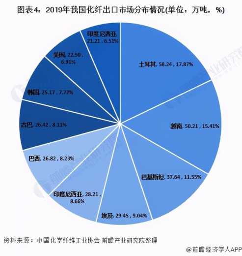 2020年中国化纤行业发展现状及进出口情况分析-4.jpg