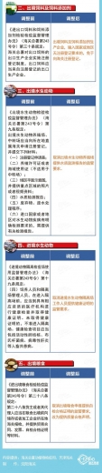 进出境动植物及其产品检疫监管要求便利化措施-3.jpg