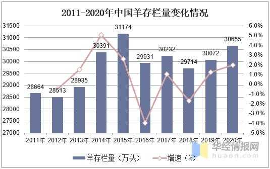 2020年中国羊养殖业发展现状、进出口及发展优势分析「图」-2.jpg