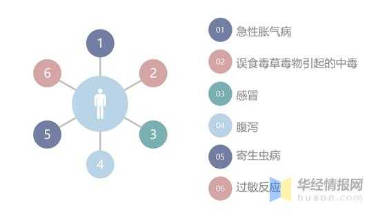 2020年中国羊养殖业发展现状、进出口及发展优势分析「图」-6.jpg