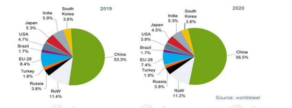 Mysteel：2020年中国钢材进出口回顾与2021年展望-1.jpg